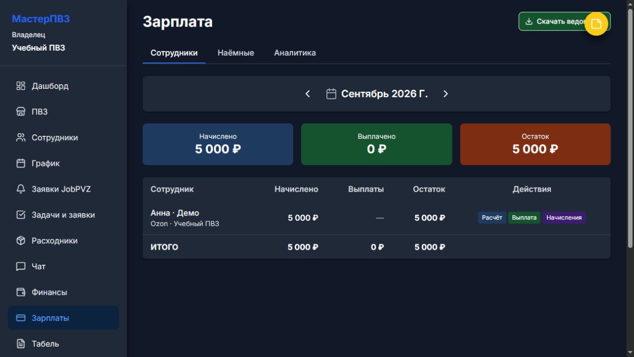 Зарплаты: месяц, начисление и действия сотрудника